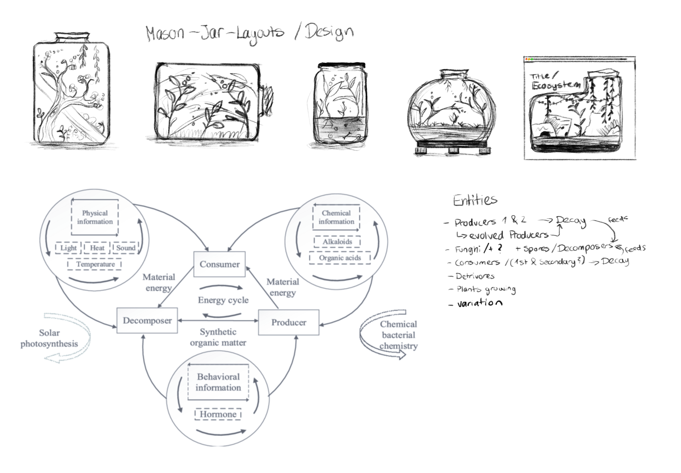 Digital Ecology, early concept sketch