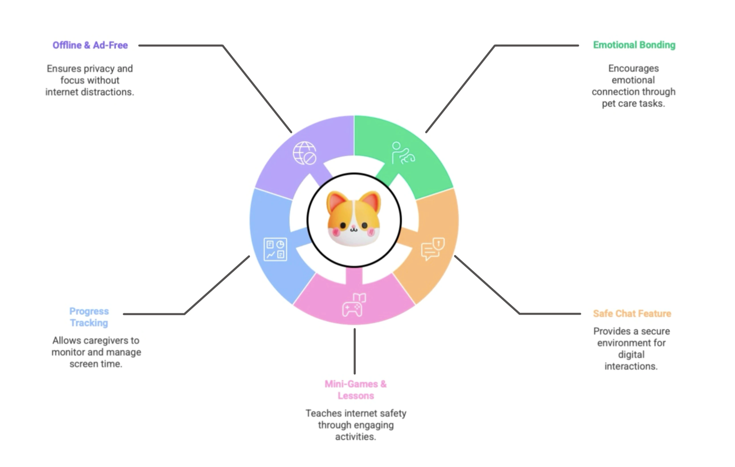 NetBuddy, key features